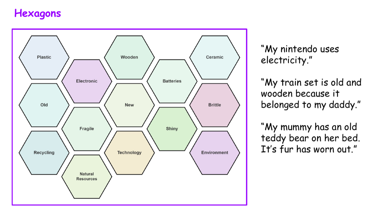 Sorting and connecting materials vocabulary, which Claire rates as great for oracy.