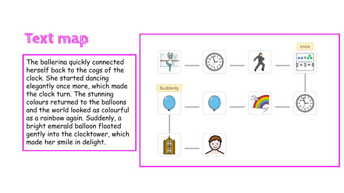 Generated live for shared writing, so children watch the symbols being made.