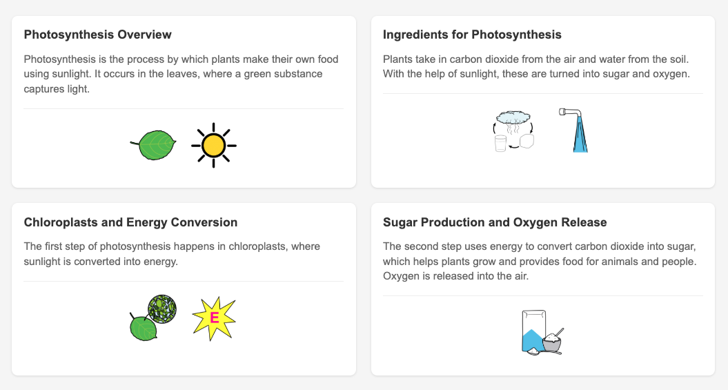 Visual Keywords Creator – Chalk Learning